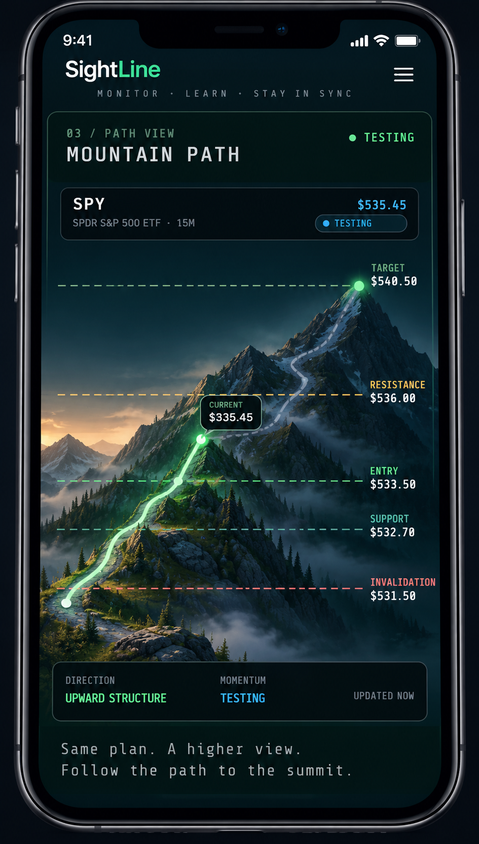 SightLine Mountain Path rising through mapped market levels toward its target